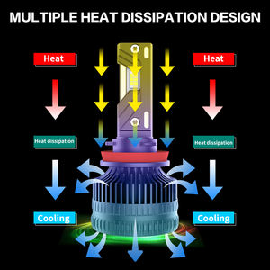 Kits de Actualización LED Automotrices Virales de Alta Potencia 170W 12800Lm 6500K 12-24V H11 A10 para Dropshipping Global y Comercio Electrónico - Product Image 3