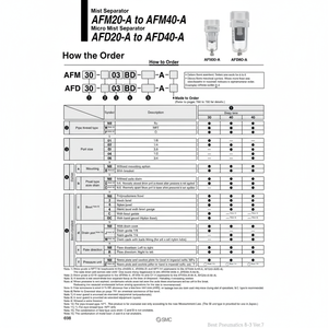 SMC Pneumatics Micro séparateur de brouillard AFD40-04C-A filtre à air produit - Product Image 1