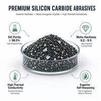 Matériau de sablage en carbure de silicium pour le sablage, l'élimination de la rouille, le profilage des surfaces et les travaux de découpe et de perçage de pierre