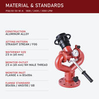 Meriam Air Pemadam Kebakaran Manual Berbahan Aluminium Alloy untuk Penggunaan Industri