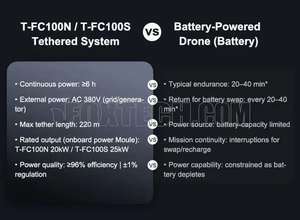 VividSky P15 Transmisión en vivo las 24 horas, fuente de alimentación con cable, pantalla LED holográfica FLYING SKY para ventanas aéreas. - Product Image 5