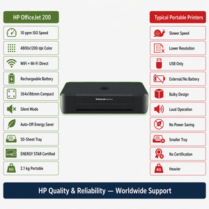 <span class=keywords><strong>Imprimante</strong></span> mobile sans fil <span class=keywords><strong>rechargeable</strong></span> tout-en-un avec alimentation automatique de feuilles, <span class=keywords><strong>imprimante</strong></span> jet d'<span class=keywords><strong>encre</strong></span> portable pour la maison, le bureau et les petites entreprises - Product Image 6