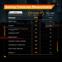 Pengiriman AS BOSGAME GVP7600 Ultra 7600M XT 8GB GDDR6 M.2 2280 Oculink Thunderbolt 3 Dock ekspansi EGPU DDP ke AS