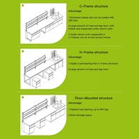 Meubles de laboratoire, table, comptoir résistant aux produits chimiques, bancs de travail de laboratoire en PP personnalisés, tous en acier/acier et bois, utilisation en hôpital, école