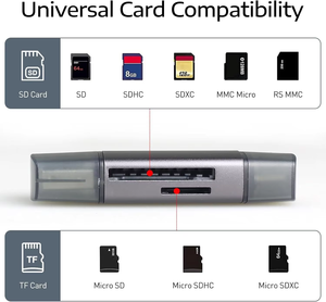 ฮับ USB2.0/C แบบ <span class=keywords><strong>4</strong></span>-in-1 รองรับการ์ดหน่วยความจำไมโคร 2 <span class=keywords><strong>TB</strong></span> เครื่องอ่าน <span class=keywords><strong>SD</strong></span>/TF อะแดปเตอร์ OTG แฟลชไดรฟ์ อุปกรณ์เสริมโทรศัพท์มือถือ - Product Image 2