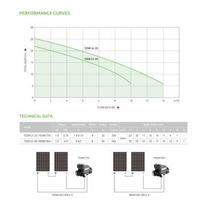 <span class=keywords><strong>Pompe</strong></span> à Eau Solaire Centrifuge Auto-Amorçante de Surface 1 CV 1,5 Pouce Sans Balais PMSM avec Panneau Solaire - Product Image 3