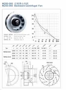 Customizable 48v Discharge Smoke Dust Kitchen <strong>Centrifugal</strong> Fan Backward <strong>Curve</strong> - Product Image 6