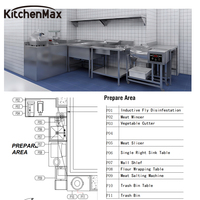 KitchenMax Fournisseur chinois Équipement complet pour restaurant de restauration rapide Burger KFC Mcdonald's Équipement de cuisine pour restaurant de restauration rapide