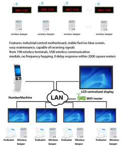 ตู้โชว์บริการตนเองหน้าจอสัมผัสอัจฉริยะล่าสุดสำหรับธนาคารพร้อมการเข้าคิวแบบดิจิทัลและการจ่ายตั๋ว - Product Image 4