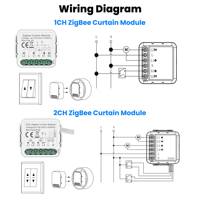 Module d'interrupteur intelligent Tuya ZigBee 1 ou 2 voies pour rideaux, contrôle AC 100-240V, module d'interrupteur pour rideaux