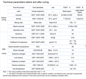 Elaplus EP 1715 A/<span class=keywords><strong>B</strong></span> Compuesto Epóxico de Dos Componentes para el Encapsulado de Componentes - Product Image 6