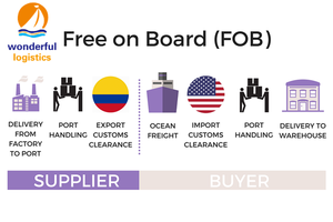 중국에서 아르메니아로 FedEx 익스프레스 화물 운송 서비스 효율적이고 신뢰할 수있는 제품 배송 에이전트 - Product Image 3