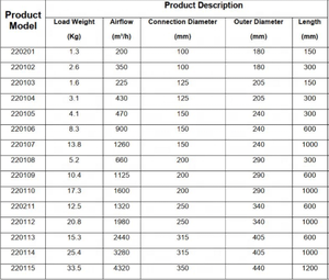 Nhà máy nóng bán tùy chỉnh dừa <span class=keywords><strong>Carbon</strong></span> thủy canh <span class=keywords><strong>6</strong></span> 8 10 <span class=keywords><strong>12</strong></span> inch phát triển hệ thống Than Hoạt Tính Bộ lọc không khí - Product Image 3