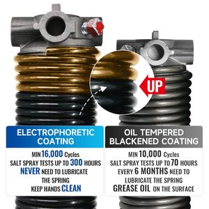 ชุดสปริงทอร์ชั่นประตูโรงรถแบบ X39.5 0.283X2คู่อิเล็กโตรโฟรีซิสที่มีความแม่นยำสูง-5/8นิ้ว - Product Image 3
