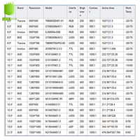Panel Layar LCD AUO/BOE/Innolux/Tianma/IVO 4.3/5/5.6/6.5/7/8/9/10.1/10.4/15/15.6/21.5 Inci Modul LCD Industri
