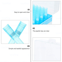 Pipette Pour Porc Stylo Pipete Pipetas Micro Pipette Pointe Contrôleur Distributeur de Liquide Machine Micropipette Plastique Pipette Compte-gouttes