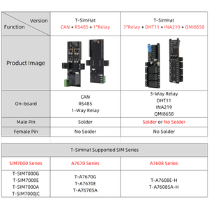 En stock – Carte d'extension de développement originale LILYGO T-SimHat H559 CAN RS485 pour relais et capteurs, compatible avec les séries T-SIM7000/A7670/A7608 - Product Image 4