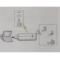 Routeur sans fil USB 4G LTE débloqué QLINK avec modem point d'accès Wi-Fi, emplacement pour carte SIM interne, téléchargement 150 Mbps / téléchargement 50 Mbps