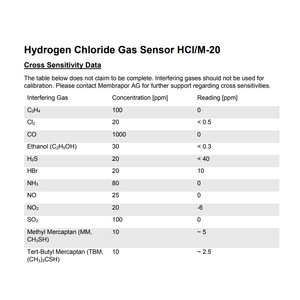 Membrapor Hcl/M-20 Hydrogen <b>Chloride</b> Gas Sensor 0-20 Ppm Electrochemical For Portable Detectors - Product Image 4