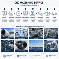 OEM Yedek Makine Alüminyum Freze Torna Parçaları CNC Parça İşleme Özel Hizmet Yüksek Hassasiyetli CNC İşleme Parçaları