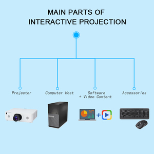 Chiếu 3D Lập Bản Đồ Kỹ Thuật Số 4K Holographic Chiếu Quảng Cáo Hiển Thị Chiếu Cho Mốc - Product Image 5