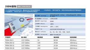 แหล่งจ่ายไฟ tosn-350ประสิทธิภาพสูง | 350W ปรับได้5-24V ระลอกต่ำทำงานได้อย่างมั่นคงในระยะยาว - Product Image 2