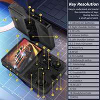 Konsol Game Genggam Retro Transparan Desain Grosir Portabel R36s 64G, Permainan Klasik, Layar 3.5 Inci