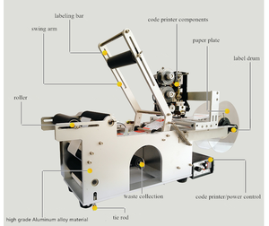 Round Bottle Labeling Machine with Code Printing Function - Product Image 3