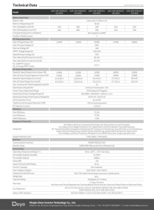 Inversor <span class=keywords><strong>Solar</strong></span> Híbrido de 2Mppt con 98.7% de Eficiencia, Inversor <span class=keywords><strong>Solar</strong></span> Trifásico Fuera de la Red de 15kw 20kw, Certificado CE TUV - Product Image 6