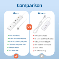 Stop Kontak USA dengan Sertifikat FCC SDOC ETL, Port USB dan USB C PC, PD30W 120V 15A 1800W AM9, Proteksi Lightning dan Proteksi Beban Berlebih