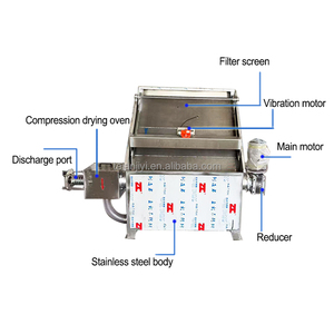 เครื่องแยกของแข็งและของเหลวสำหรับปศุสัตว์ ไก่ วัว แบบอัตโนมัติ พร้อมเครื่องอบแห้งมูลสัตว์ 220V/380V - Product Image 4