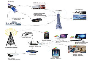 Connettore <span class=keywords><strong>SMA</strong></span> Femmina a Doppio <span class=keywords><strong>SMA</strong></span> Femmina, Splitter a T Triplo, Convertitore Antenna <span class=keywords><strong>SMA</strong></span> a 2 Vie per WiFi, Drone FPV, Radio Baofeng - Product Image 4