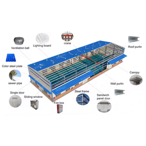 Prix du mètre carré pour les kits de construction en acier isolation des murs extérieurs - Product Image 6