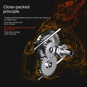 بكرة الصيد للأطفال-بكرات الغزل 4 + 1BB 2.5x وظيفة ترتيب الكابلات الكثيفة رخيصة الثمن مقبض المسمار إغراء بكرات - Product Image 6