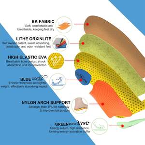 Sport <span class=keywords><strong>Running</strong></span> supporto <span class=keywords><strong>scarpe</strong></span> solette arco supporto cuscinetti di assorbimento degli urti inserti ortotici per fascite plantare solette uomini donne - Product Image 4