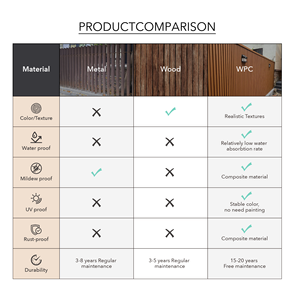 แผ่นผนังภายนอก WPC คอมโพสิตไม้พลาสติก ดีไซน์คลาดดิ้ง ขนาด 130*18 มม. ยี่ห้อกรีนโซน ติดตั้งง่าย พื้นผิวเรียบ - Product Image 6