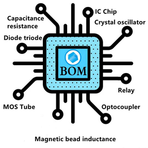 Danh sách bom cho linh kiện điện tử, ICS, MCU, pmic, tụ điện, điện trở, đầu nối, bóng bán dẫn, Đèn Led, pha lê, điốt, bom cho pcba - Product Image 1