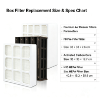 Nouvel ensemble de remplacement de filtres à cartouche haute efficacité (lot de 3) avec HEPA et charbon actif pour purificateurs d'air domestiques