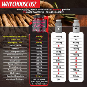 Extrato de Ashwagandha OEM 500mg por Cápsula, 90 Cápsulas Vegetarianas, Suplemento Alimentar para Melhorar a Imunidade, para Marca Própria OEM - Product Image 4