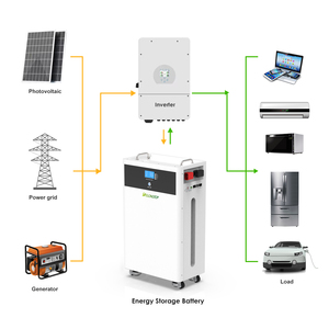 ระบบพลังงานแสงอาทิตย์บ้านแบบออฟกริดแบตเตอรี่51.2โวลต์48โวลต์200ah 300ah 10kwh 15kwh LFP51200แบตเตอรี่เก็บพลังงานที่บ้าน - Product Image 5