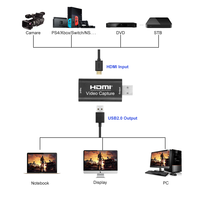 Capture vidéo 4K USB vers HDMI 1080p Équipement de capture vidéo HDMI vers USB 2.0 pour la diffusion en direct
