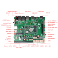 HelperBoard T527 Papan Pengembangan Linux&Android Arm dengan 8 Core A55 hingga 2.0GHz, H.264/H.265 Enc/Dec, 2.0T Npu untuk Edge AI