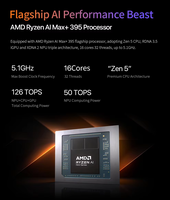 Mini PC Ryzen AI Max+ 395 Radeon 8060S 40CU 2900MHz 2.6X Lebih Cepat Rendering 128GB RAM Komputer Mini untuk Nvidia Dgx Spark