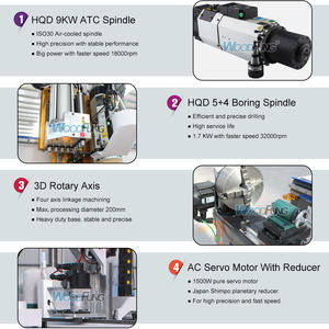 Routeur CNC WFMC2 9KW avec dispositif de changement d'outil automatique, dispositif de forage et lit à vide - Product Image 3