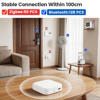 Centro de Control Inteligente Tuyai Multi-Modo Zigbee + para Control de Casa Inteligente Multi-Protocolo con Control por Aplicación