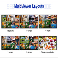 Boîtier Multiview pour Affichage Mural de Sécurité, Prise en Charge 3840x2160 60Hz 1080P, 16 Dispositions d'Image, Affichage OSD, Contrôle Web RS232