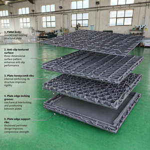 Reversible Bodenschutzmatte aus UHMWPE-Verbundwerkstoff 12,7mm/15mm Umweltfreundliche Recycelbare Rasen- und Gras-Schutzplatte für - Product Image 6