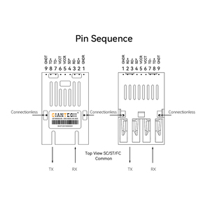 Módulo Óptico GIANTECH 1X9, 155M Multimodo, Fibra Dual SC 850NM GT-M1850-S3, 550M 3.3V, Equipo de Fibra de Grado Comercial - Product Image 3