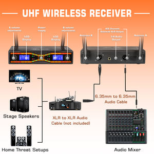 Micrófono Inalámbrico UHF MX-R42, Micrófono de Mano Dual, Rendimiento Profesional para Escenario, Plástico, Cancelación de Ruido, Ligero - Product Image 4