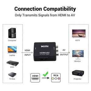 1080P <span class=keywords><strong>Mini</strong></span> HDMI2AV HDTV a AV <span class=keywords><strong>RCA</strong></span> Convertidor <span class=keywords><strong>Adaptador</strong></span> de audio y video compuesto para HDMI a 3RCA TV Computadora - Product Image 3